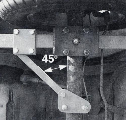 Evolution Axle Location Kit